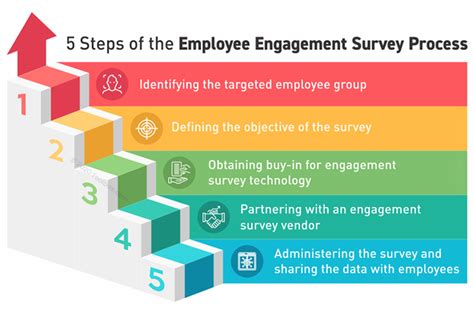 How to Communicate Employee Engagement Survey .